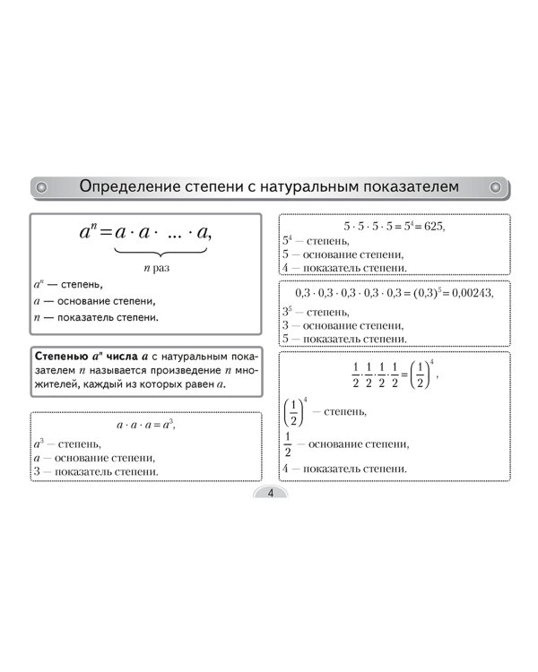 Алгебра. 7 класс. Опорные конспекты