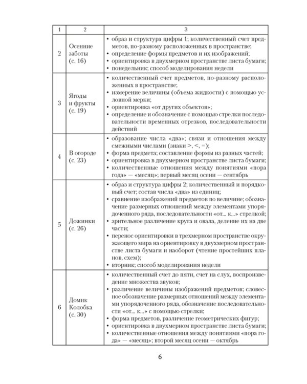 Умней-ка. 5-6 лет. Методические рекомендации. Ребенок и математика