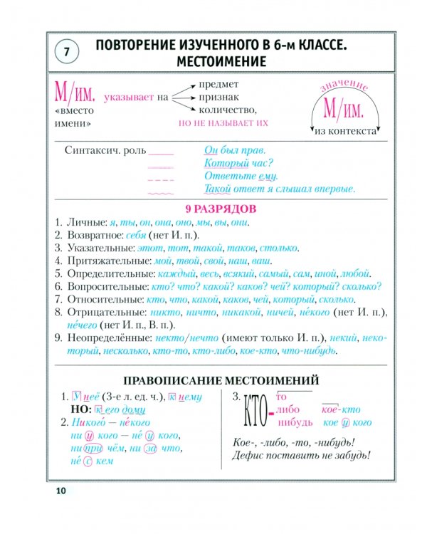 Русский язык. 7 класс. Опорные конспекты
