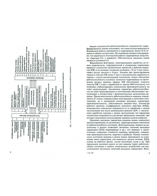 Техническая эксплуатация строительных и дорожных машин