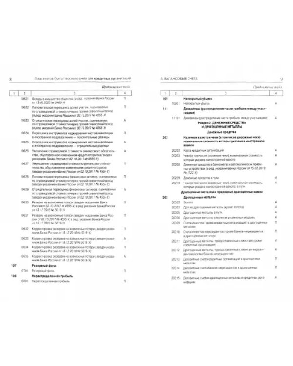 План счетов бухгалтерского учета для кредитных организаций