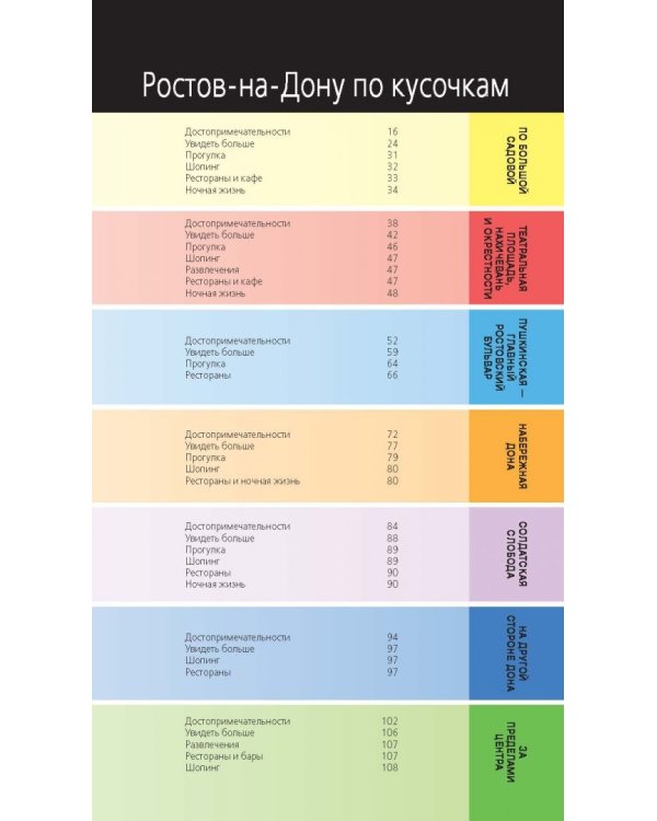 Ростов-на-Дону