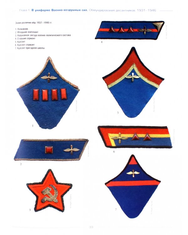 Униформа советских Воздушно-десантных войск. 1931–1991
