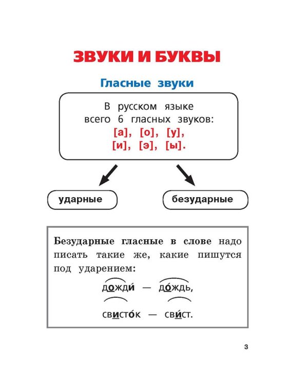 Русский язык. Все виды разбора: фонетический, морфологический, по составу, разбор предложения