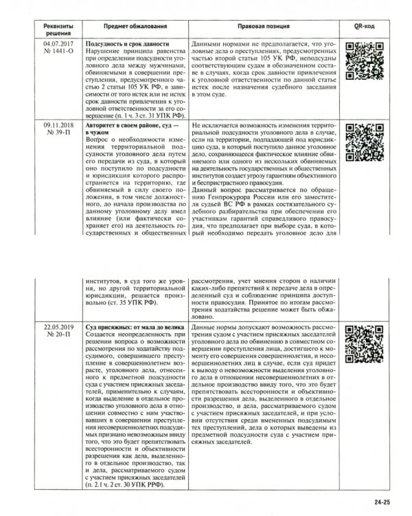 Уголовный процесс в правовых позициях Конституционного Суда РФ. Вместо 1000 минут поиска