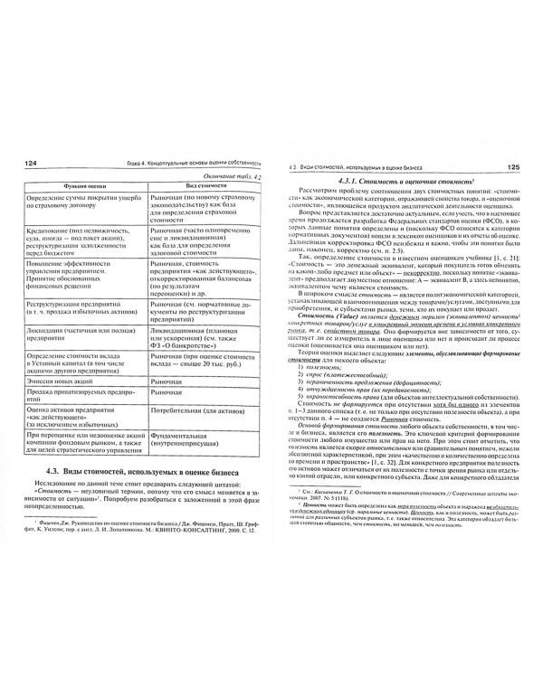 Современные проблемы теории оценки бизнеса. Монография