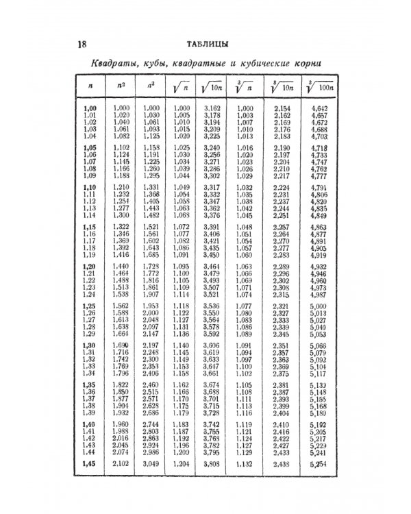 Справочник по математике для инженеров и учащихся