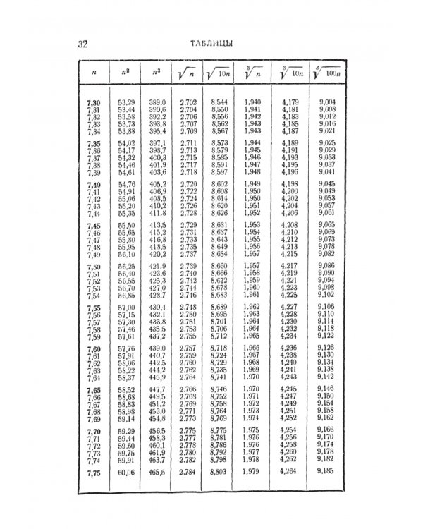 Справочник по математике для инженеров и учащихся