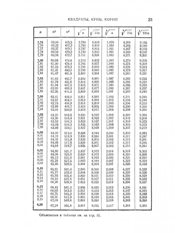 Справочник по математике для инженеров и учащихся
