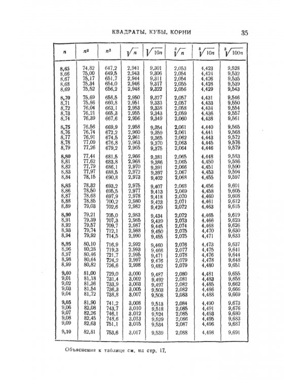 Справочник по математике для инженеров и учащихся