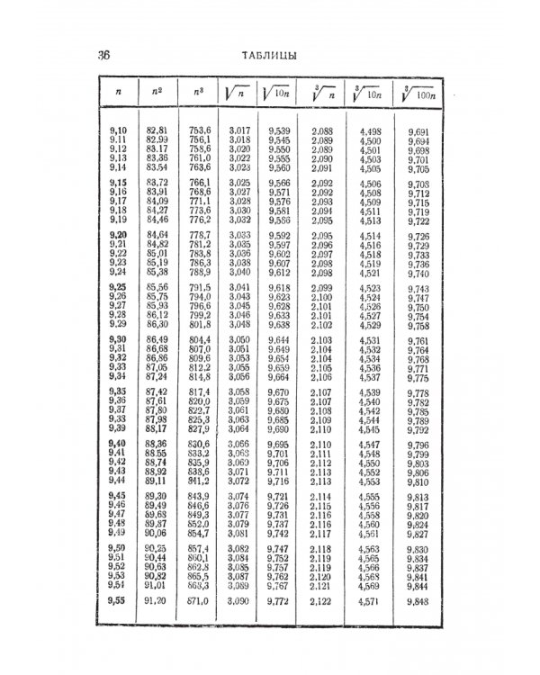 Справочник по математике для инженеров и учащихся