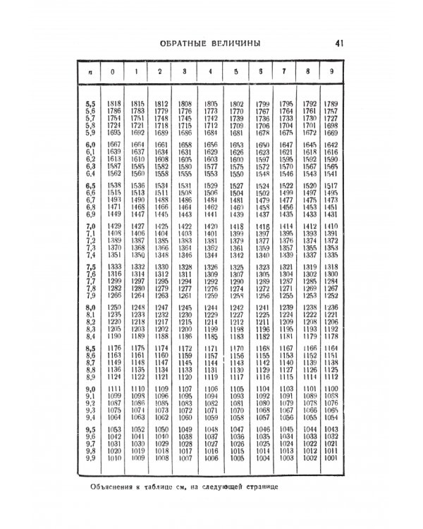 Справочник по математике для инженеров и учащихся