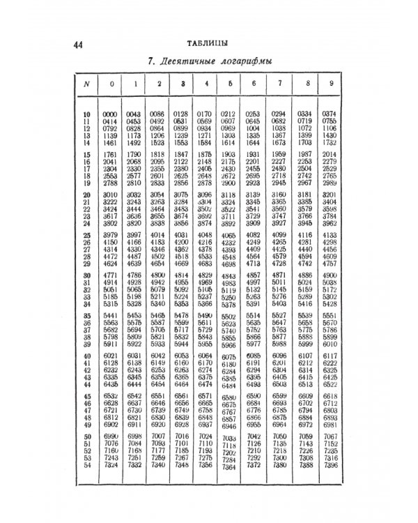 Справочник по математике для инженеров и учащихся