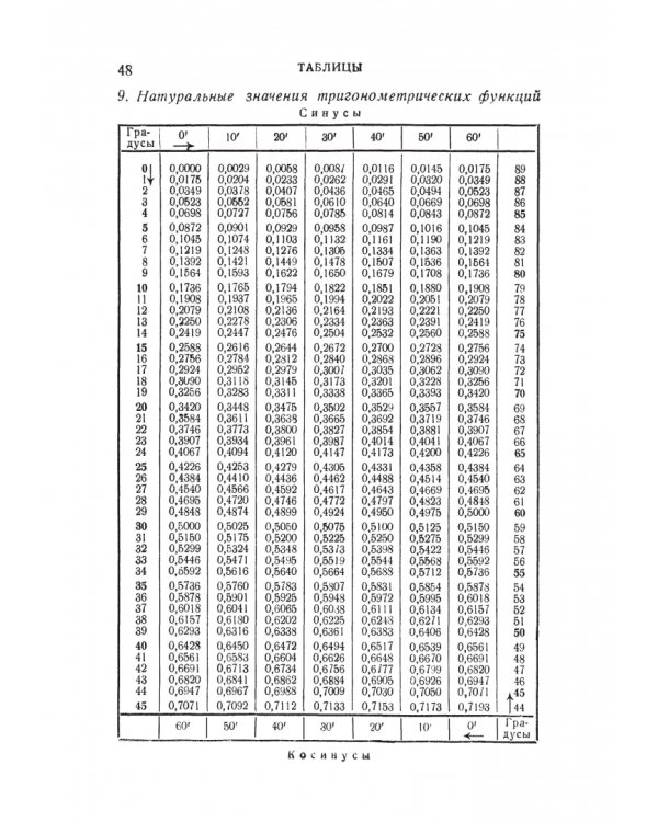 Справочник по математике для инженеров и учащихся