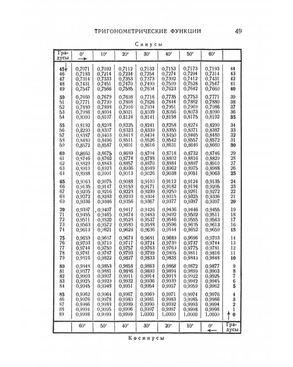 Справочник по математике для инженеров и учащихся