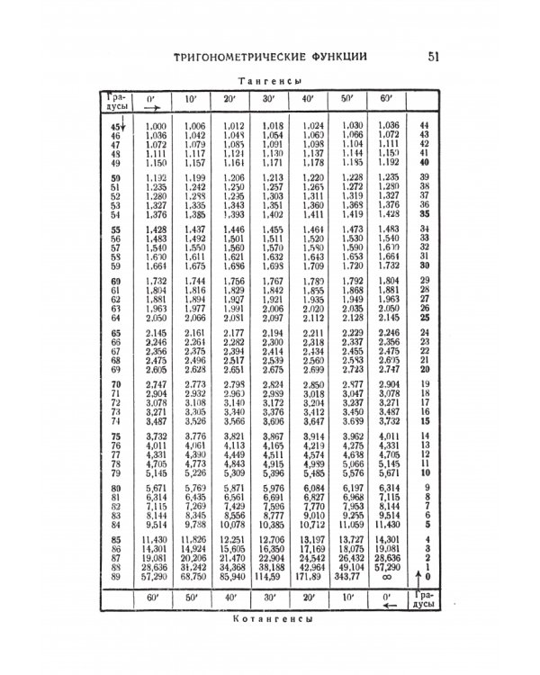 Справочник по математике для инженеров и учащихся