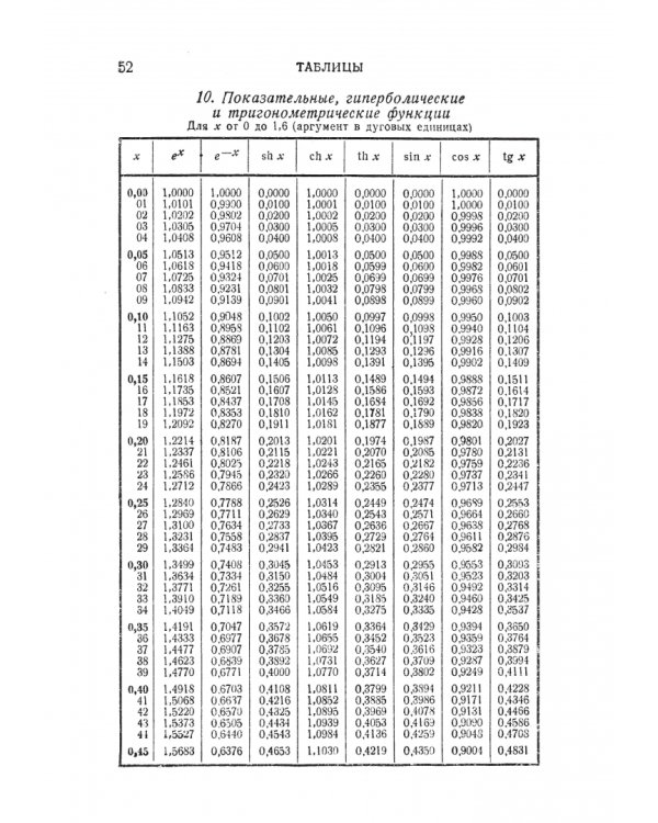 Справочник по математике для инженеров и учащихся