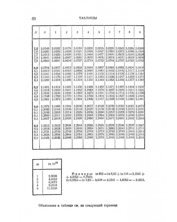Справочник по математике для инженеров и учащихся