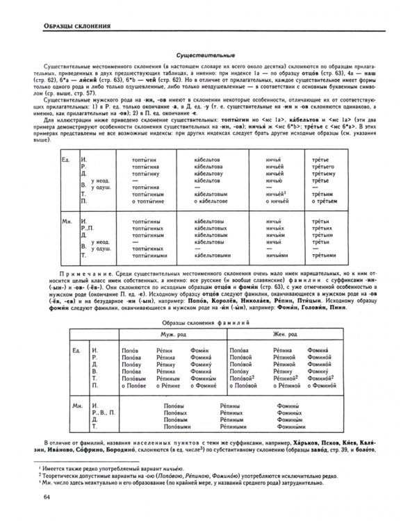 Грамматический словарь русского языка