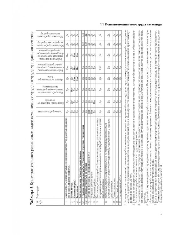 Нетипичные трудовые отношения: заемный труд, телеработа и работа по вызову. Правовая природа