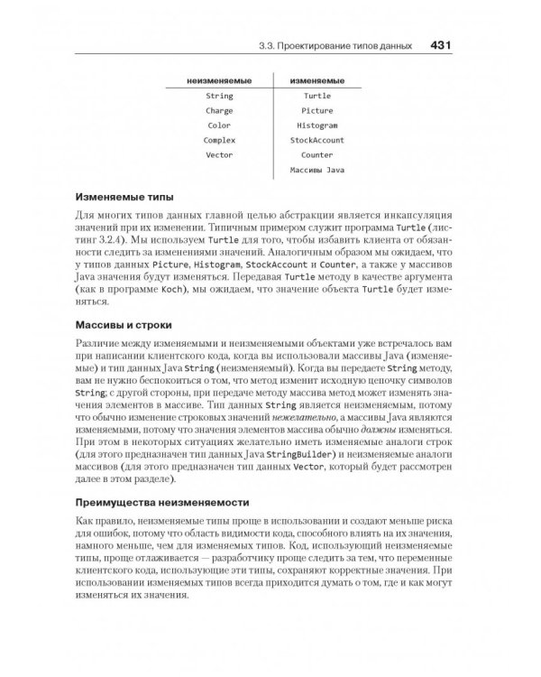 COMPUTER SCIENCE:основы программирования на JAVA,ООП,Алгоритмы и структуры данных