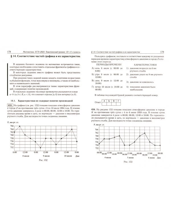 ЕГЭ 2023 Математика. 10–11 классы. Базовый уровень. Тематический тренинг