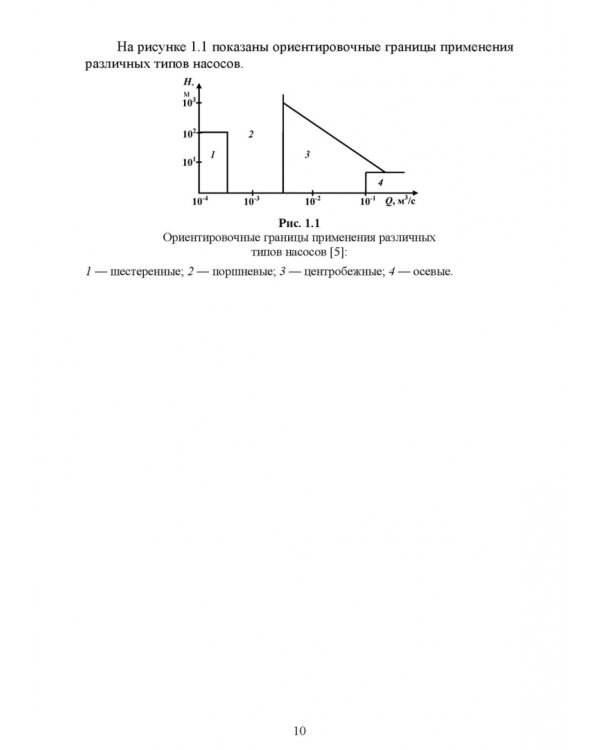Насосы и компрессорные машины