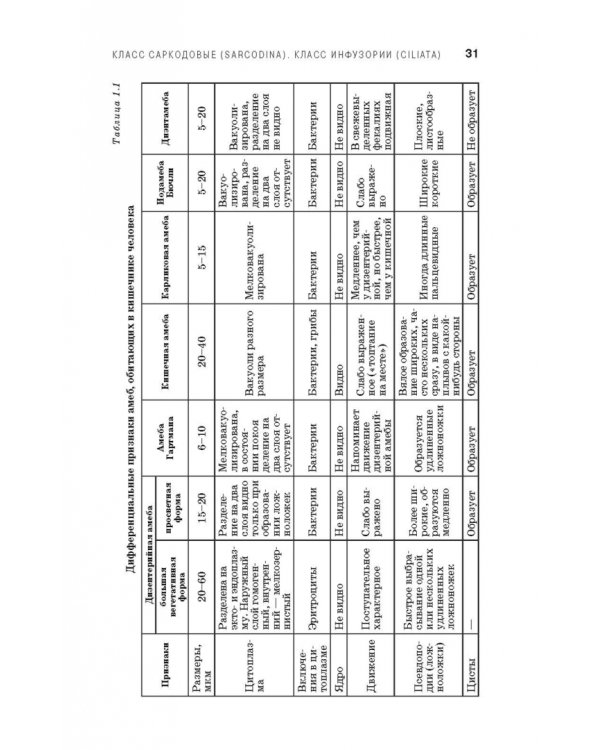 Медицинская паразитология