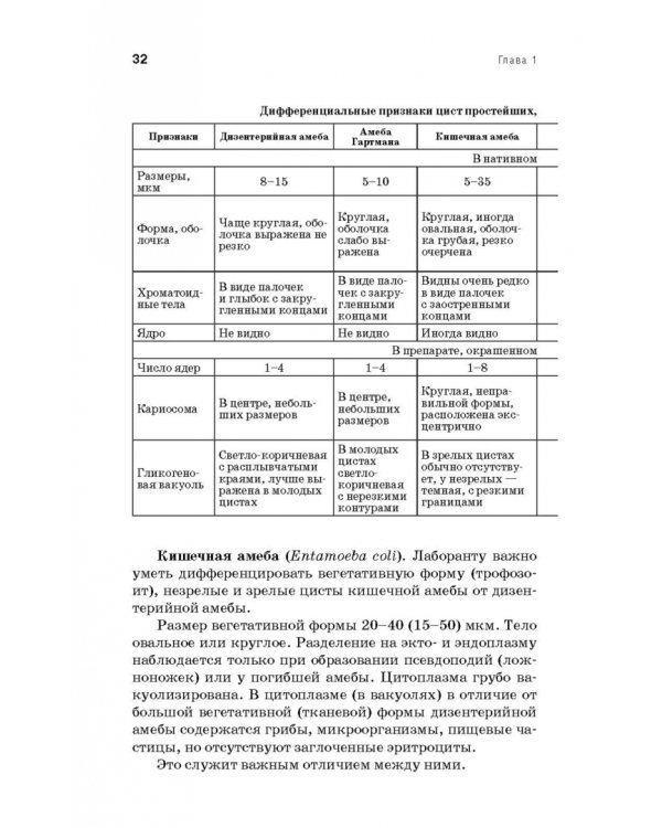 Медицинская паразитология