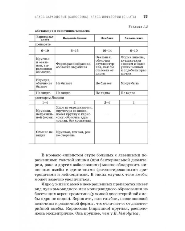 Медицинская паразитология