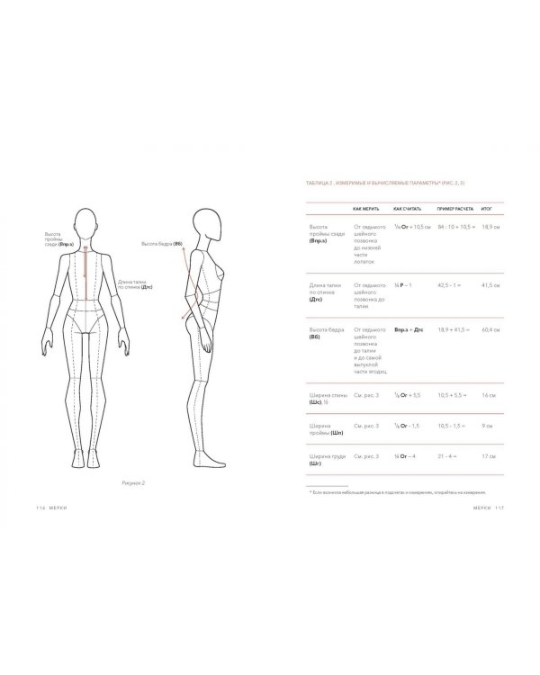 Fashion-дизайн. Скетчбук с шаблонами фигур