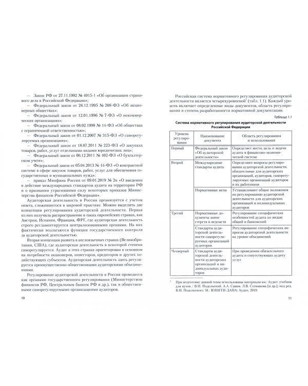 Аудит налогообложения. Учебное пособие