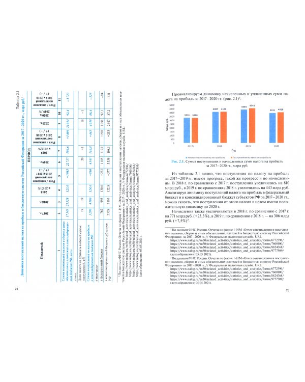 Федеральные налоги и сборы. Учебник