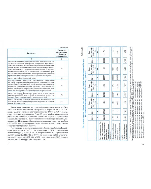 Региональные и местные налоги и сборы. Учебник