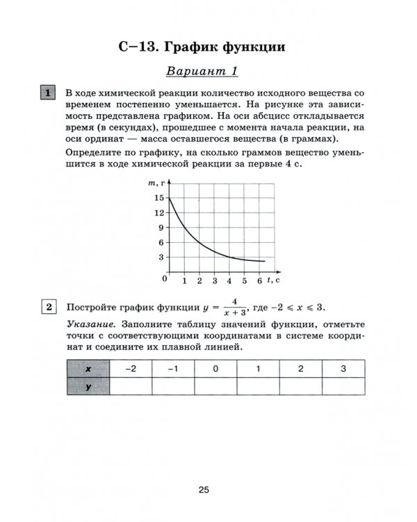 Алгебра. 7 класс. Контрольные и самостоятельные работы