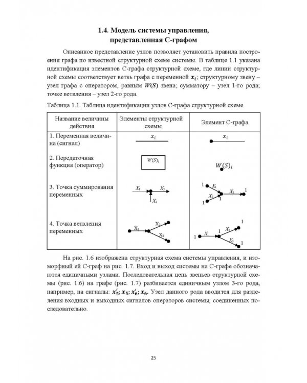 Структурно-параметрический синтез многосвязных систем управления. Монография