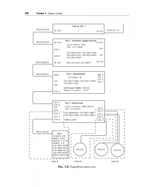 Кибердзюцу. Кибербезопасность для современных ниндзя