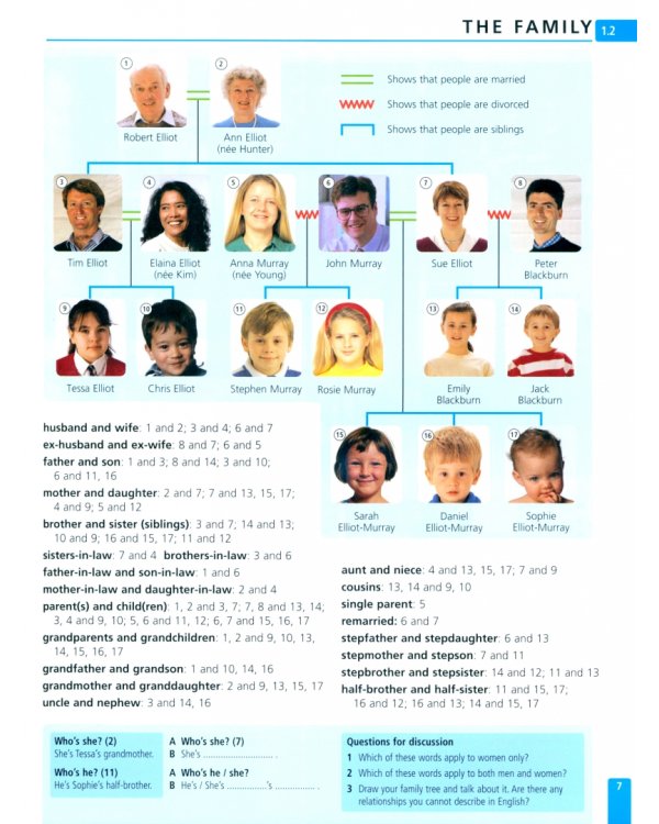 Longman Photo Dictionary