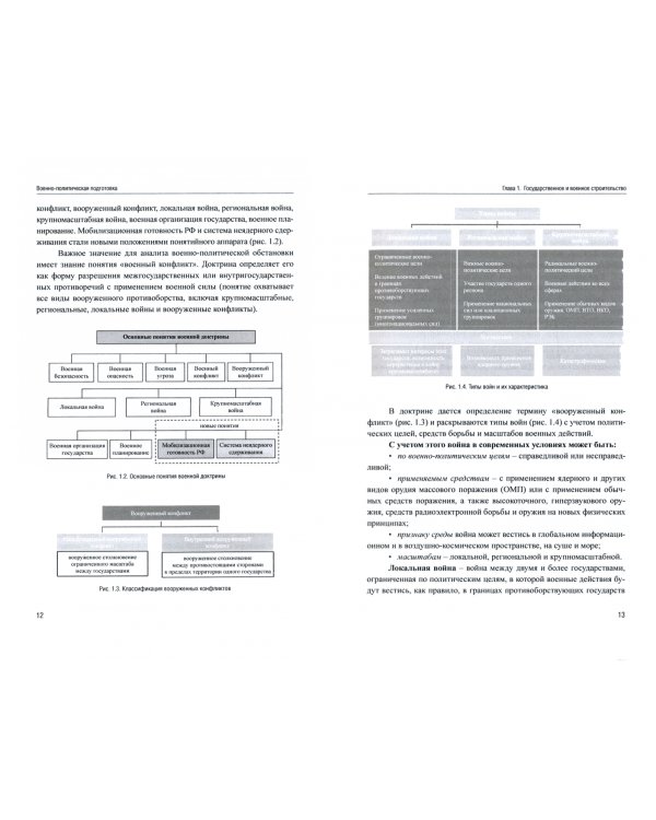 Военно-политическая подготовка. Учебник