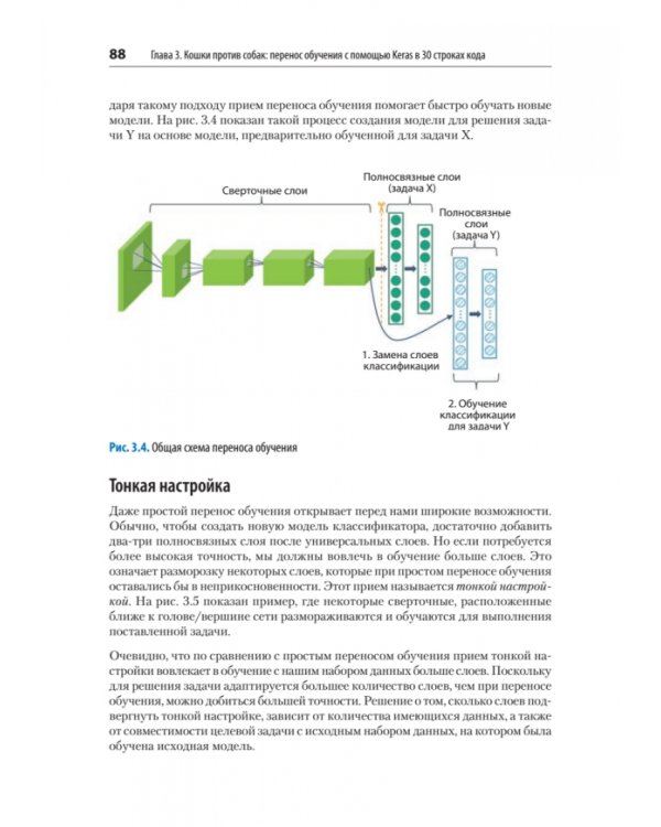Искусственный интеллект и компьютерное зрение. Реальные проекты на Python, Keras и TensorFlow