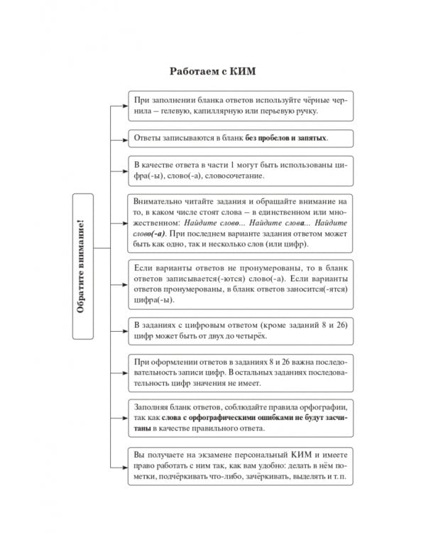 ЕГЭ 2023 Русский язык. 25 тренировочных вариантов
