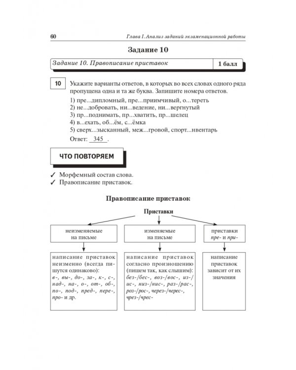 ЕГЭ 2023 Русский язык. 25 тренировочных вариантов