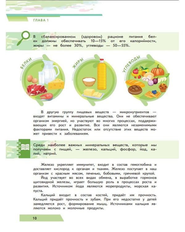 Я питаюсь правильно! 14+