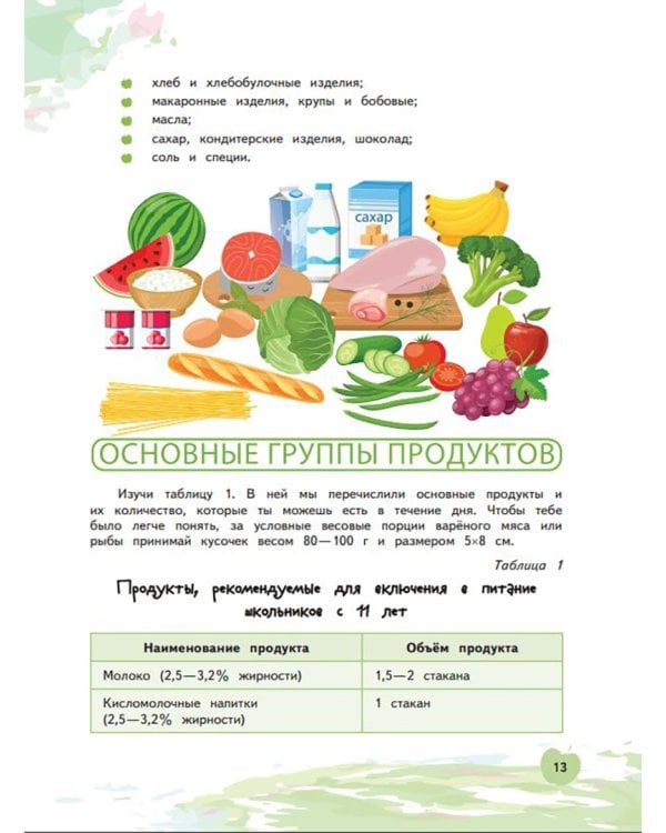 Я питаюсь правильно! 11+