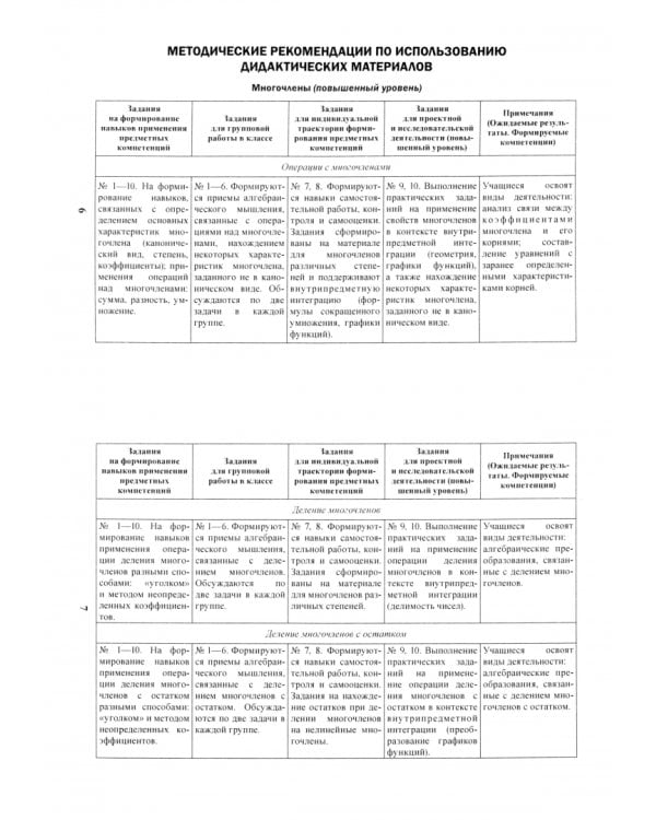 Математика. 10 класс. Дидактические и диагностические материалы. Базовый и повышенный уровни