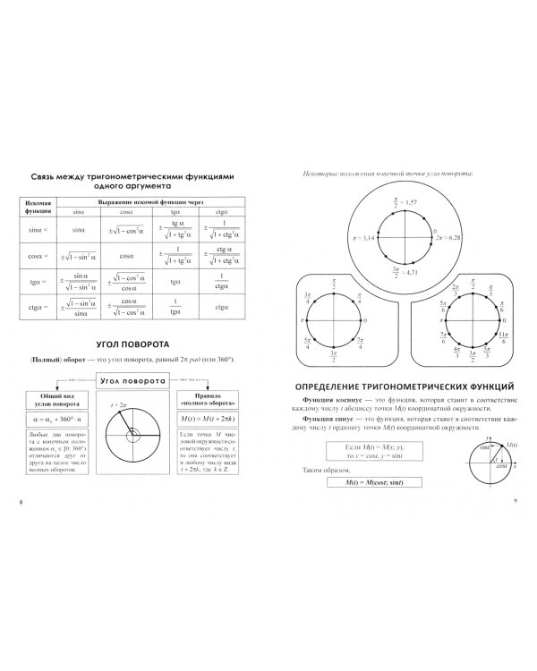 Тригонометрия. Теория, тесты, контроль знаний