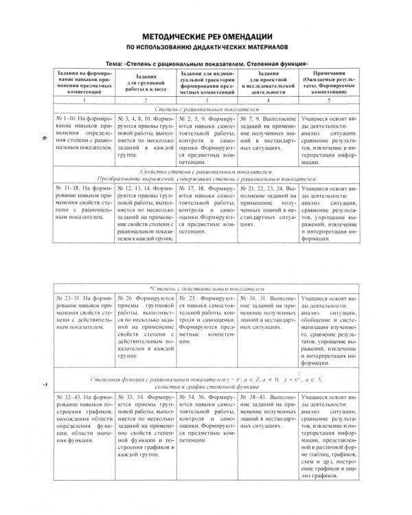 Математика. 11 класс. Дидактические и диагностические материалы. Базовый и повышенный уровни