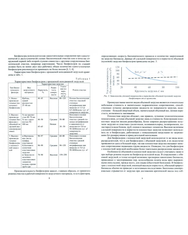 Биофильтры с неподвижной и подвижной загрузкой для очистки сточных вод. Теория и практика расчета