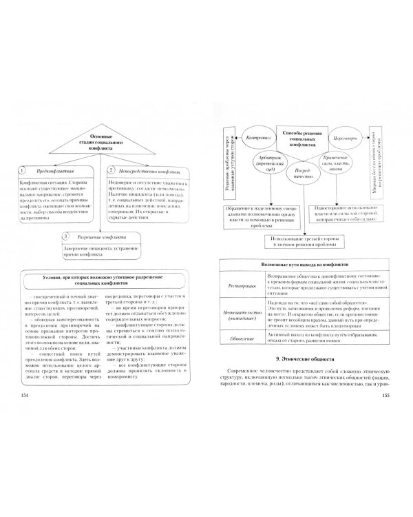 Обществознание в таблицах и схемах