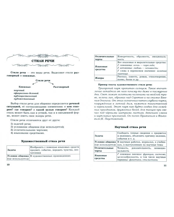 Русский язык. 6 класс. Справочник в схемах и таблицах